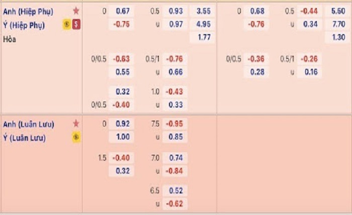 Betting tips